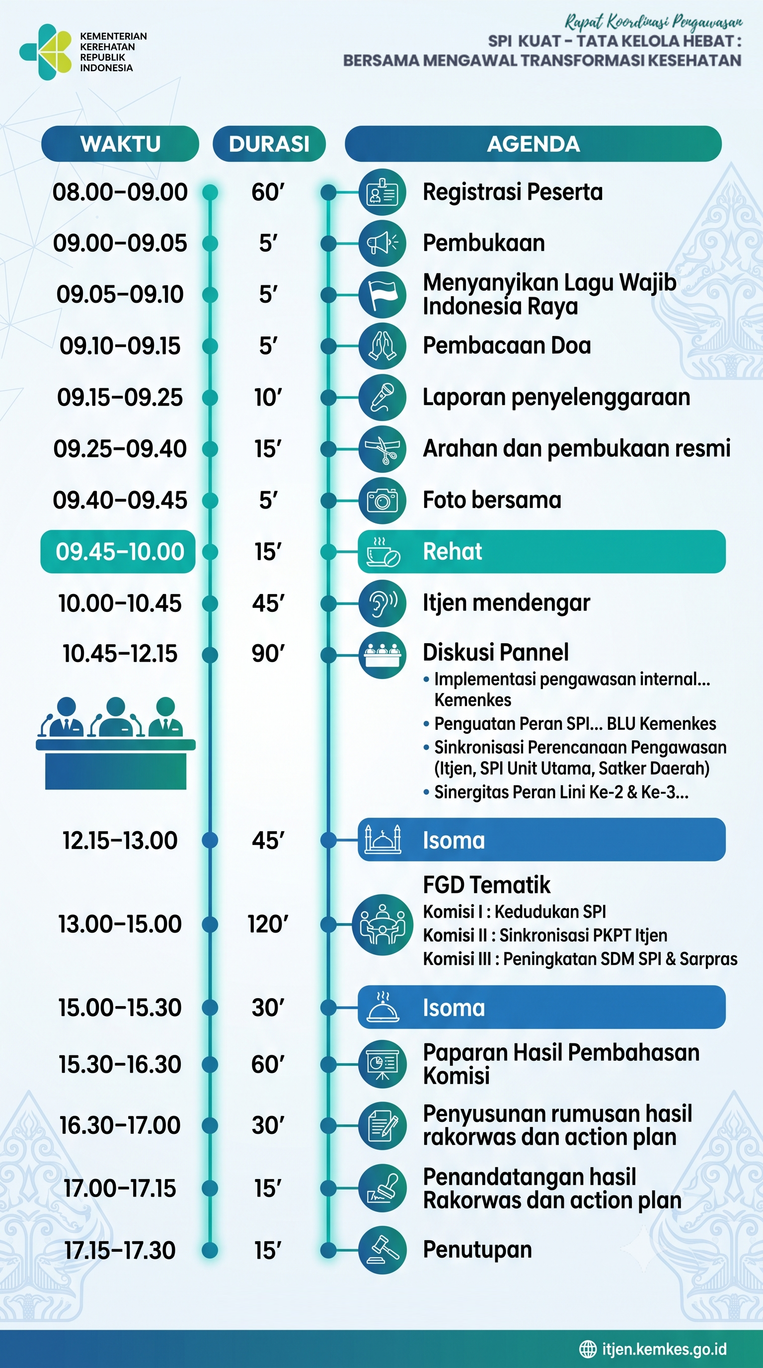 Rundown Acara